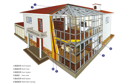 國內(nèi)門窗與國外的差距有多大？沒有對比就沒有傷害！01